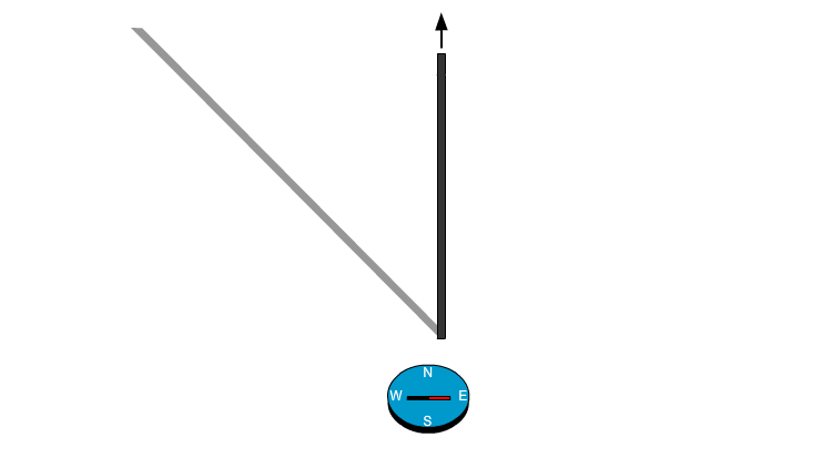 Moving a compass around a wire